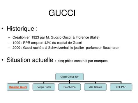 presentatie over gucci|Gucci performance presentation.